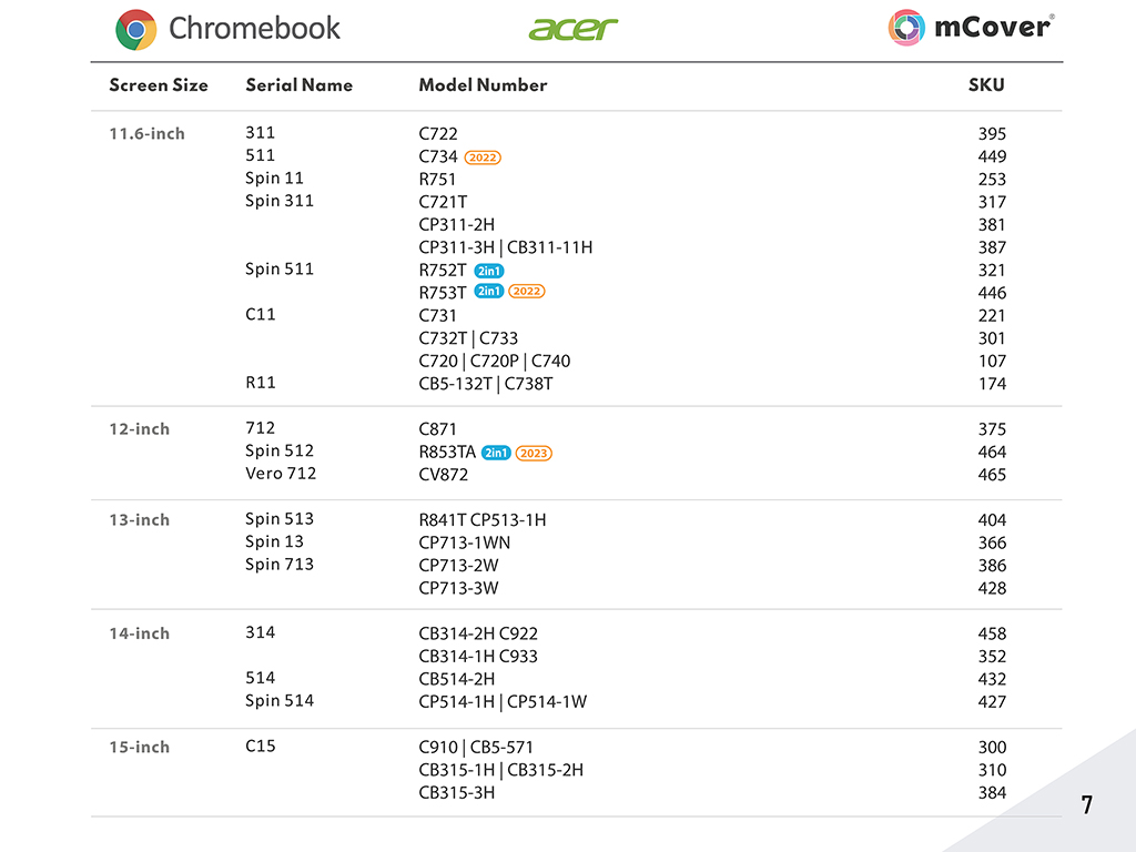 7 - mCover for ACER Chromebooks